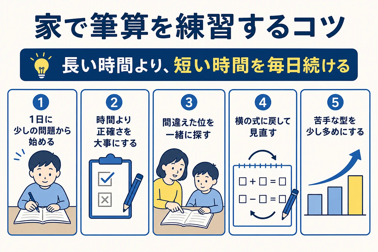 家で筆算を練習する時のコツをまとめた図解