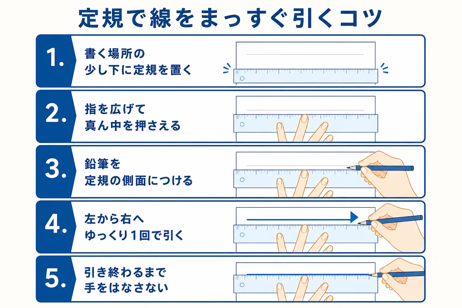 定規で筆算の線をまっすぐ引く手順を示した図解