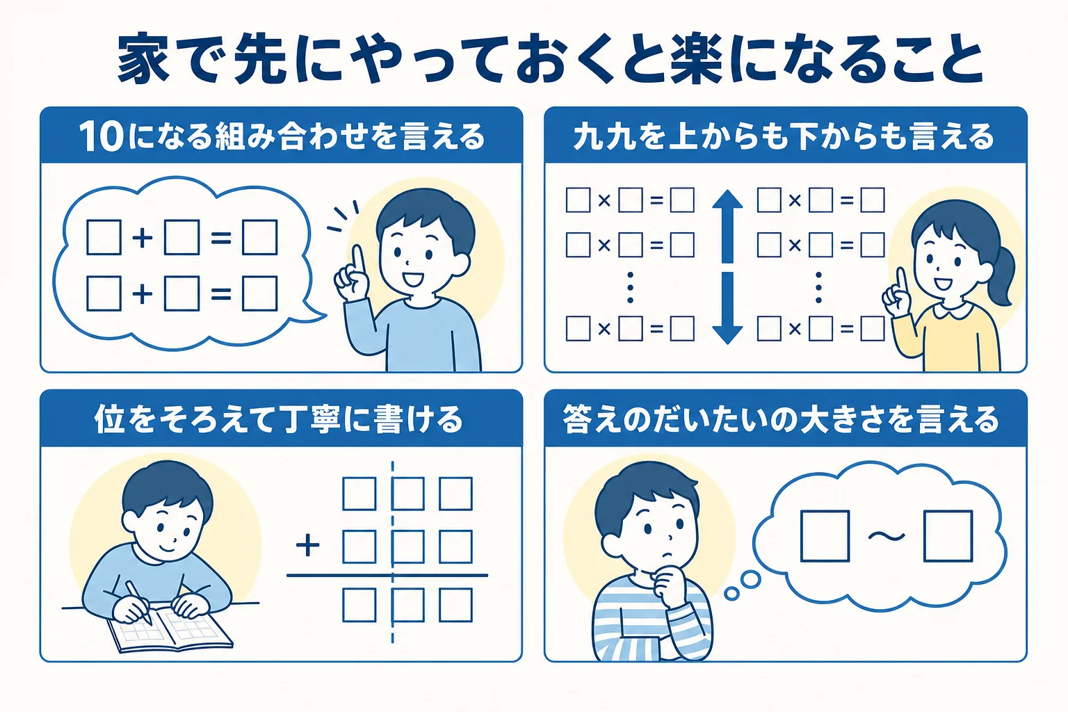学年ごとに筆算でできるようになることと家で先にやっておくことを並べた図解