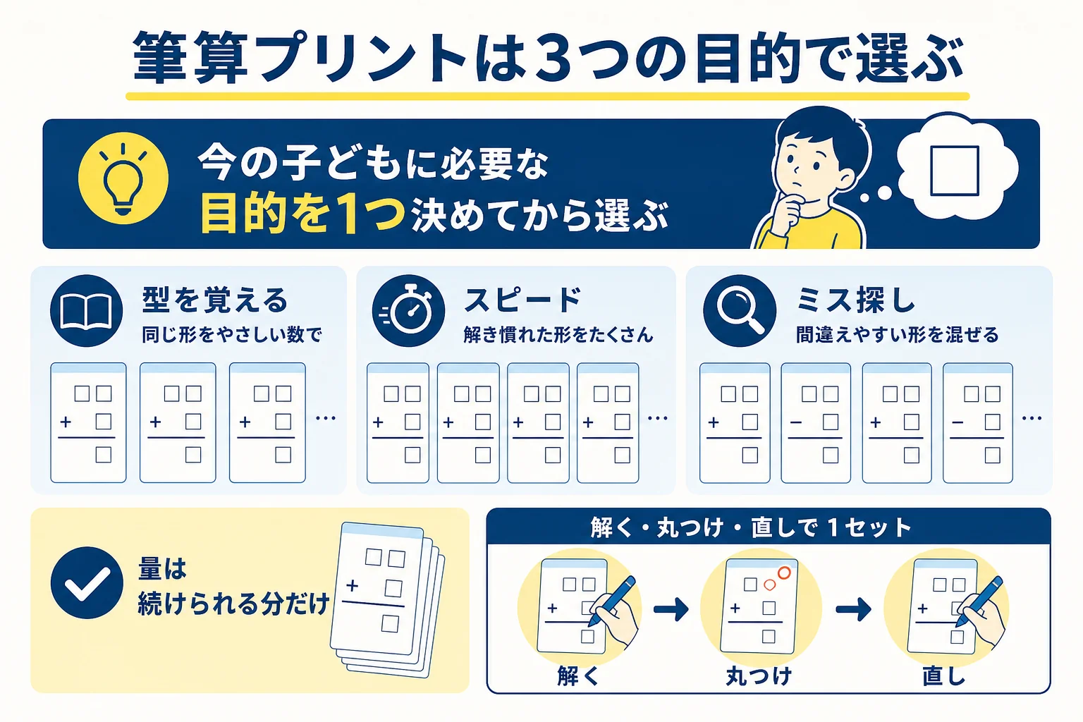 筆算プリントを型を覚える・スピード・ミス探しの3つの目的で選ぶ図解