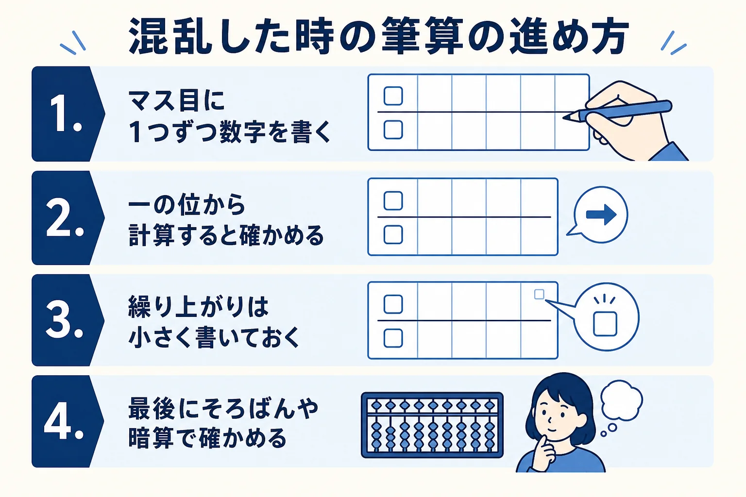 そろばんを習っている子が筆算で混乱した時の進め方をまとめた図解